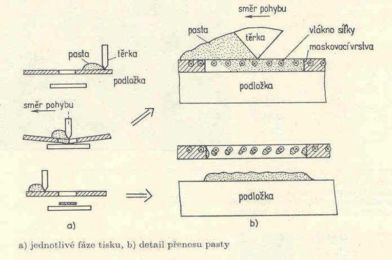 Mikroelektronické praktikum 11 sítotiskem na základní nejčastěji keramickou podložku v požadovaných obrazcích a následně se zpracovávají vypálením.