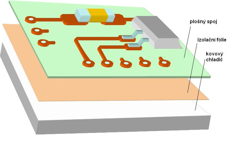 Mikroelektronické praktikum 15 spolehlivostí, kompaktností a dobrým odvodem tepla ze systému. Konstrukce je uvedena na Obr. 3-