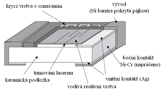 Mikroelektronické praktikum 17 V současné době se preferuje balení součástek do páskových podavačů, které snižuje možnosti omylu při vkládání do osazovacího automatu. Na obrázku Obr.