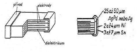 3-17 je uvedena konstrukce nejčastěji používaného čipového tlustovrstvového rezistoru. Jedná se o typ technologie, ve které je odporová vrstva realizována sítotiskem. Obr.