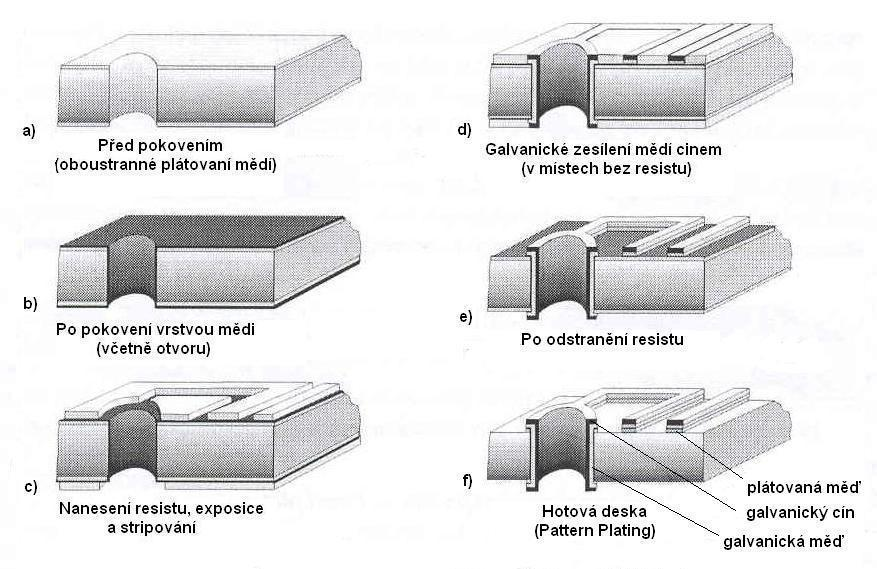 Mikroelektronické praktikum 33 3.