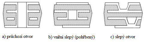 Mikroelektronické praktikum 35 Obr. 3-46 Prokovené otvory vícevrstvých desek plošných spojů [1] 3.4.4 Povrchová úprava vodivých cest Desky plošných spojů je třeba povrchově upravit.