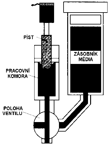 Mikroelektronické praktikum 45 reprodukovatelností dávkovacího procesu.