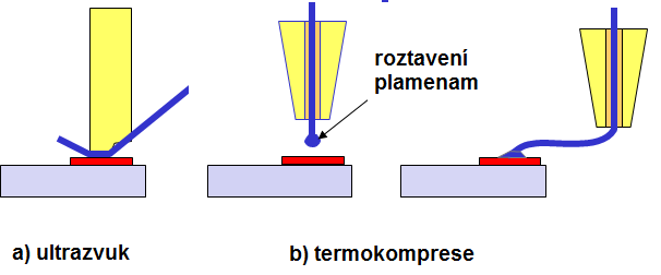 Mikroelektronické praktikum 7 Obr. 3-2 Elektronická montáž 3.