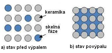 Mikroelektronické praktikum 9 Obr. 3-5 Struktura keramiky LTCC c) AIN (Aluminium Nitrid) - Mezi keramické materiály je možno zařadit také materiál AIN (Aluminium Nitrid).