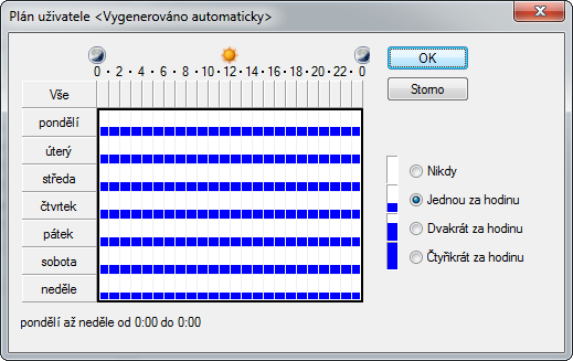 partnerů při vyzývání 21.3.