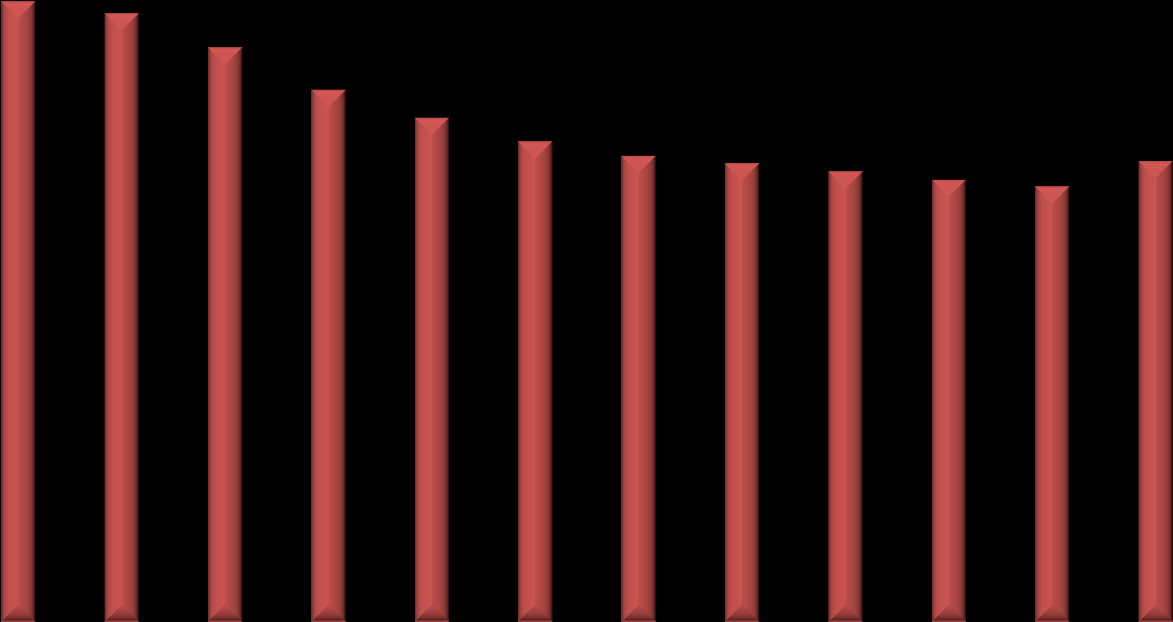 2015 2016 Měsíční přehled vývoje nezaměstnanosti v okrese Česká Lípa leden 2016 1.1. Počet uchazečů V měsíci lednu 2016 se počet nezaměstnaných zvýšil. K 31. 1. 2016 vykazuje evidence kontaktních pracovišť (KoP) v okrese Česká Lípa celkem 4 409 uchazečů o zaměstnání.