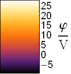 3), která byla použita jako vstupní parametr modelu, je nadhodnocená. Správná koncentrace odpovídající naměřené charakteristice je pak přibližně 18 3 n= 1,5 10 m.