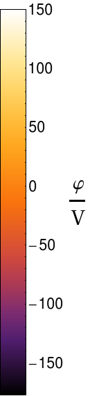 23: Kolektorový proud pro φc = 150 V, φt = 150 V (modře elektronová