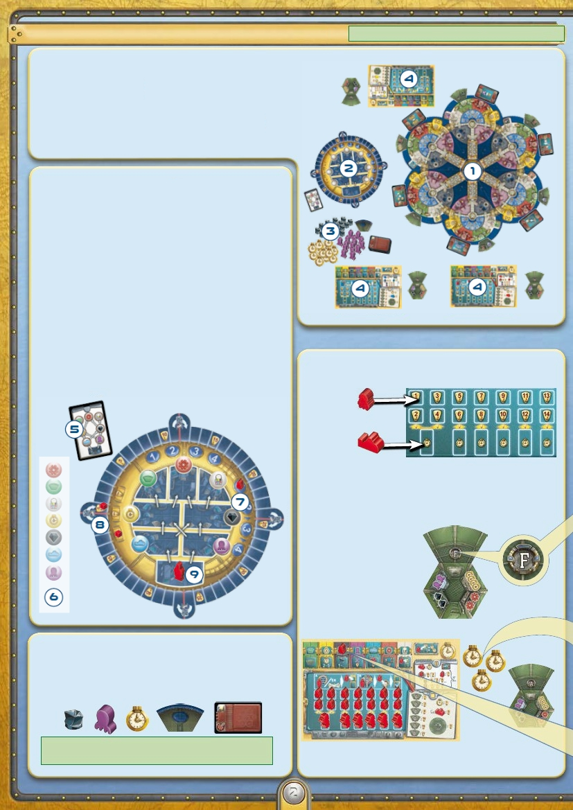 příprava změny podle počtu hráčů jsou vyznačeny zeleně 1. hrací desky (podrobnosti viz str. 4-5) Složte 6 sektorů stanice dohromady v libovolném pořadí.