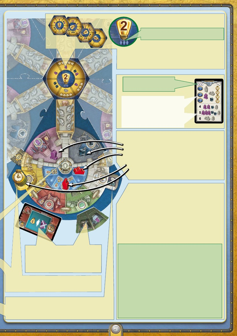 5. stanice a) Středové kartičky Vezměte si příslušné 4 středové kartičky podle počtu hráčů (jak je stanoveno symbolem pod žárovkou). Umístěte kartičku s žárovkou s číslem 5 doprostřed stanice.