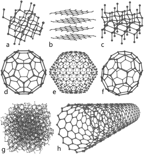 2 UHLÍK Uhlík (angl. Carbon, latinsky Carboneum) je chemický prvek s 6 elektrony v atomovém obalu. Díky hybridizaci může tvořit dvě, tři nebo čtyři chemické vazby (viz část 2.1).