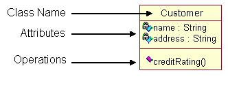Vysvětlení jeho části: Component diagram (Diagram komponent)