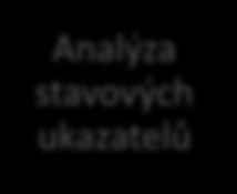 Členění jednotlivých metod finančních analýz podle skupin ukazatelů vyjadřuje obrázek 4, souhrn těchto ukazatelů má vypovídající schopnost o hospodaření podniku jako celku.