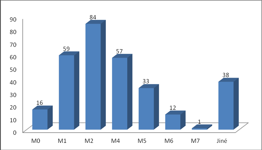 4. MATERIÁL A METODY 4.1.