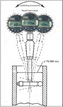 ABSOLUTE DIGIMATIC Úchylkoměry pro dutinoměry Funkce Série 543 3x PRESET (Předvolba) Vyhodnocení OK/±n.OK Výstup dat DIGIMATIC ZAP/VYP DATA/HOLD Min.