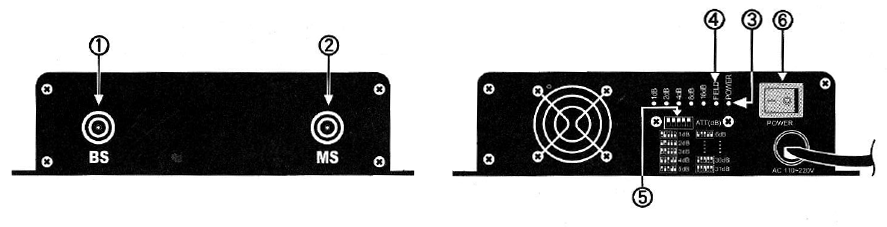 Schematické zobrazení zařízení: Jednopásmový zesilovač 1. Vstup pro vnější anténu (BS) 2. Vstup pro vnitřní anténu (MS) 3. Signalizace napájení zelená LED dioda 4.