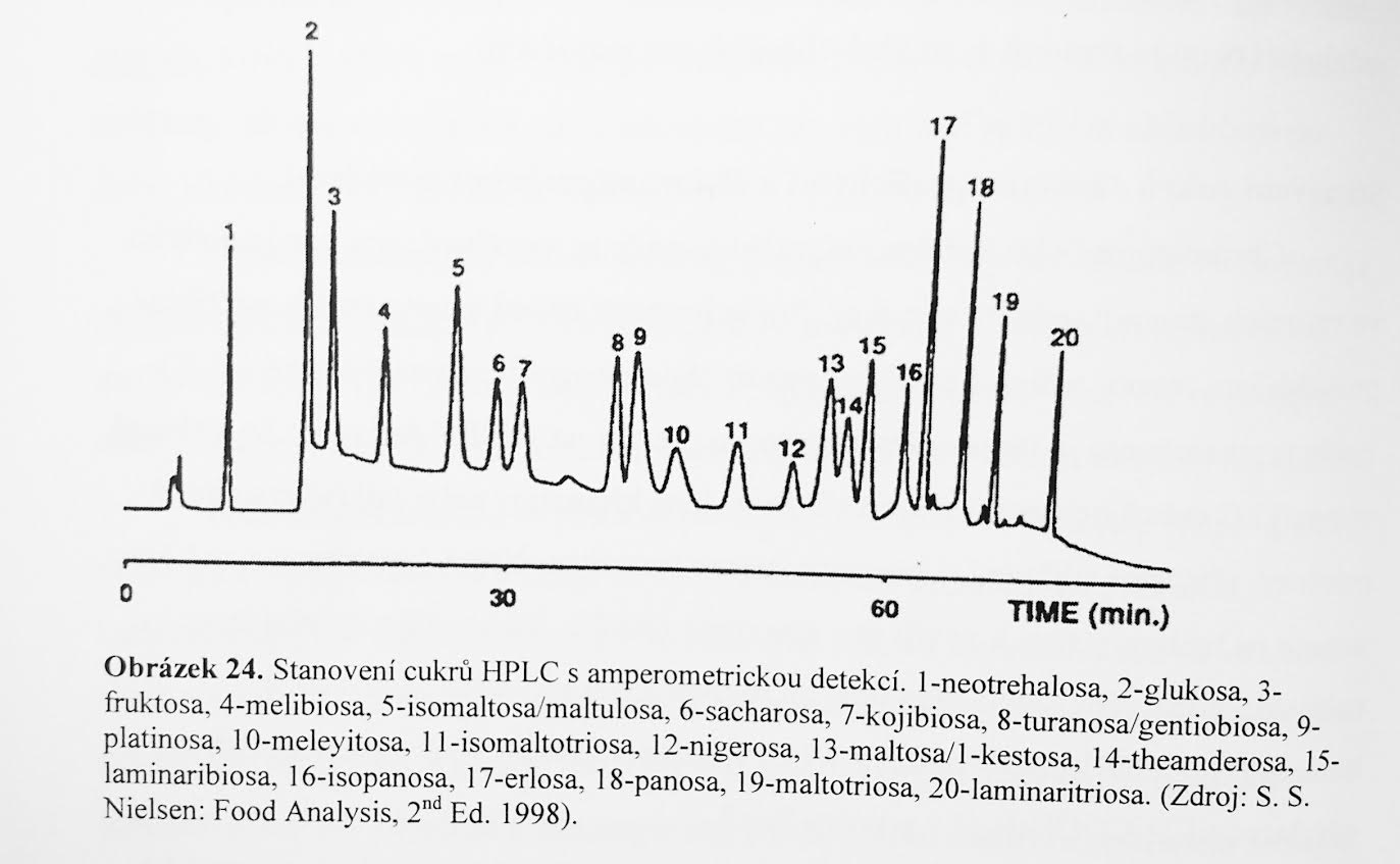 HPLC -