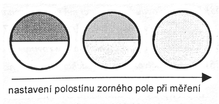 Polarimetrie princip polarimetru