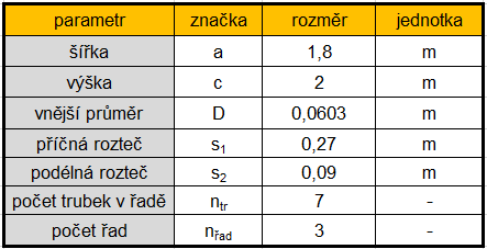 1358,0259 + 273,15 1 + 0,59 ( 0,5496 0,6604 ) 0,6 273,15 813,7082 C (82) Skutečná teplota se od zvolené liší o 0,708 C, což je dostačující přesnost. 7.