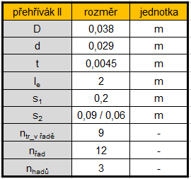 Součinitel přestupu tepla konvekcí na straně spalin: α k 0,2 c z c s λ 0,65 sp D (w sp D ) Pr 0,33 ν sp sp 0,2 1,035 0,9462 0,0744 0,038 0,65 5,0391 0,038 ( 0,0000899 ) 0,6097 0,33 47,4842 Wm 2 K 1