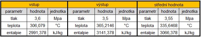 tahu t výp 466 246,5363 219,4638 C (266) (267) (268) Teplo odebrané spalinám membránovou stěnou v 3. části III. tahu: Q ms_3čiii.