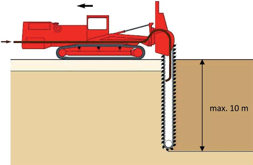 TRENCHMIX PODZEMNÍ STĚNA SMĚS VÝKOPKU A POJIVA vyvinuta v mezinárodní skupině Soletanche Bachy modifikací pásových nosičů vyráběných firmou Mastenbroek Ltd.