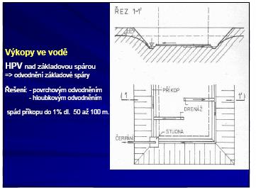ODVODNĚNÍ STAVEBNÍ