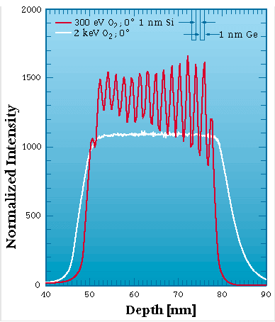 Promíchání atomů