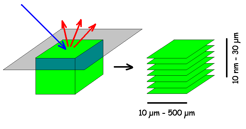 3D mapy Pro sadu ~100 2D obrázků s rozlišením 256 x 256 pixelů, 1 pixel = 2 byte.