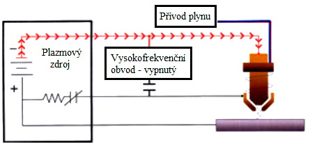 FSI VUT DIPLOMOVÁ PRÁCE List 11 rychlejšímu opotřebení oproti předchozí metodě. Používá se zkratka PBM (Plasma Beam Machining).