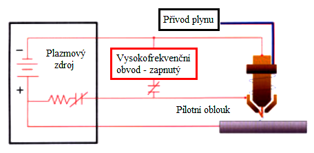 FSI VUT DIPLOMOVÁ PRÁCE List 12