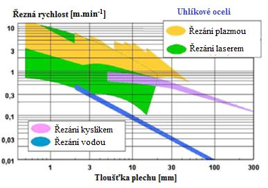 FSI VUT DIPLOMOVÁ PRÁCE List 13 1.2.