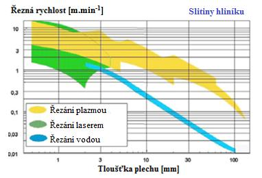 metodami zřetelně pokrývá největší oblast materiálů.