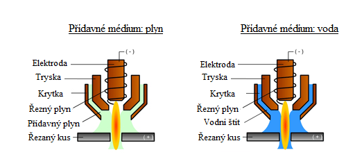 FSI VUT DIPLOMOVÁ PRÁCE List 19 1.6.