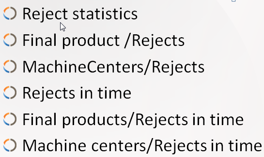 Measurement Machines (to establish correct priority of