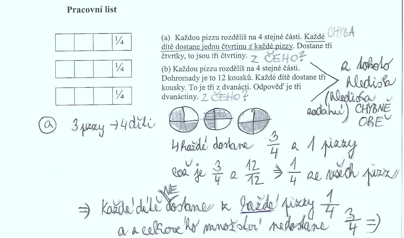 pojetí výuky a jeho změn.