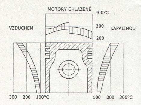 Čtyřhvězdicový motor lze považovat za systém čtyř jednohvězdicových motorů, nebo za systém několikařadových čtyřválcových motorů.