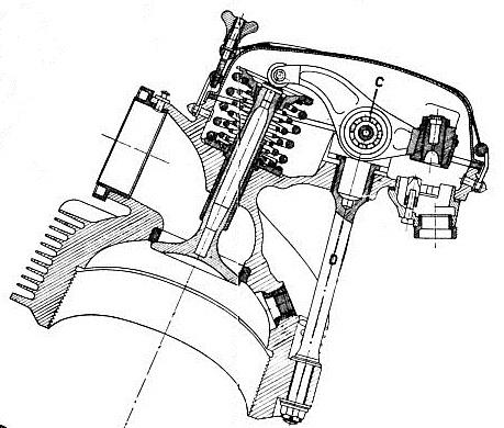 KONSTRUKCE LETADLOVÉHO HVĚZDICOVÉHO MOTORU Obr. 23 Řez hlavou hvězdicového motoru ukazující uložení ventilu v hlavě válce [7] U hvězdicových motorů je vačkový hřídel nahrazen vačkovým kotoučem.