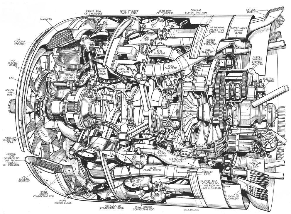 POROVNÁNÍ HVĚZDICOVÉHO MOTORU SMOTOREM S JINÝM USPOŘÁDÁÍNÍM VÁLCŮ Technické parametry motoru BMW 801 Typ: čtrnáctiválcový, hvězdicový, vzduchem chlazený motor Vrtání: 156 mm Zdvih: 156 mm Objem: 41,7