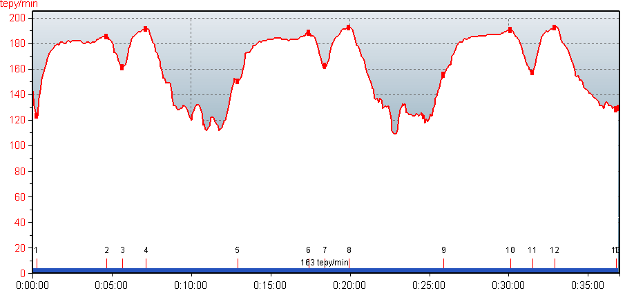 Graf č. 13, 14.