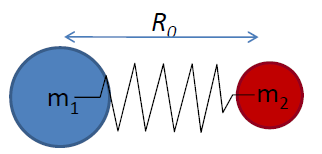 Infračervená spektrometrie Podstata vibrační spektroskopie VIBRAČNÍ FREKVENCE - model harmonického oscilátoru - hmotnost