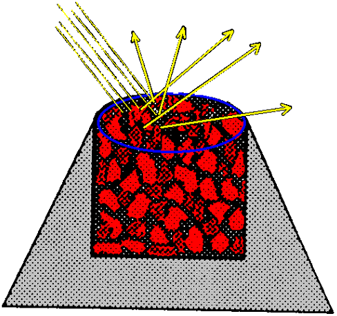 Diffuse Reflection Mechanisms