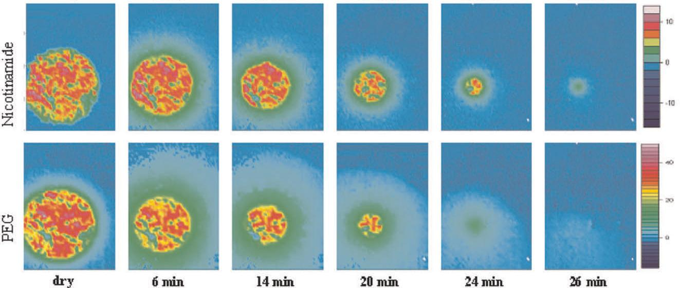 obsah 10%, 20%, 30% a 50% Experimentální parametry: průtočná