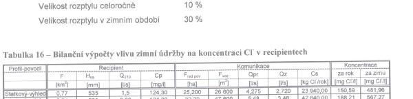 ropných látek, ztráty přepravovaných materiálů, obrusy brzdového obložení apod. Toto znečištění je minimální a prakticky neměřitelné. Dokumentace se odvolává na přílohu č.2 k NV č.61/2003, bod 8.