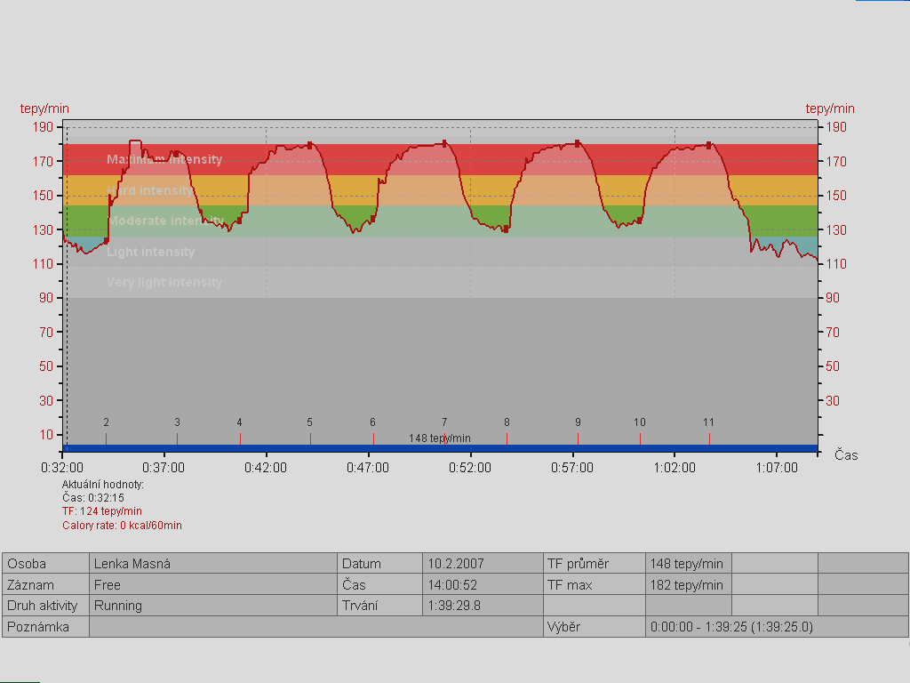 Obr. č. 6. ANP 5 x 1000 m I (O) 3min. Tab. č. 5. Časy úseků a konečné TF u ANP. Úsek Čas úseku TF 1. 3:28,2 175 2. 3:26,8 179 3. 3:27,5 181 4. 3:28,5 180 5.