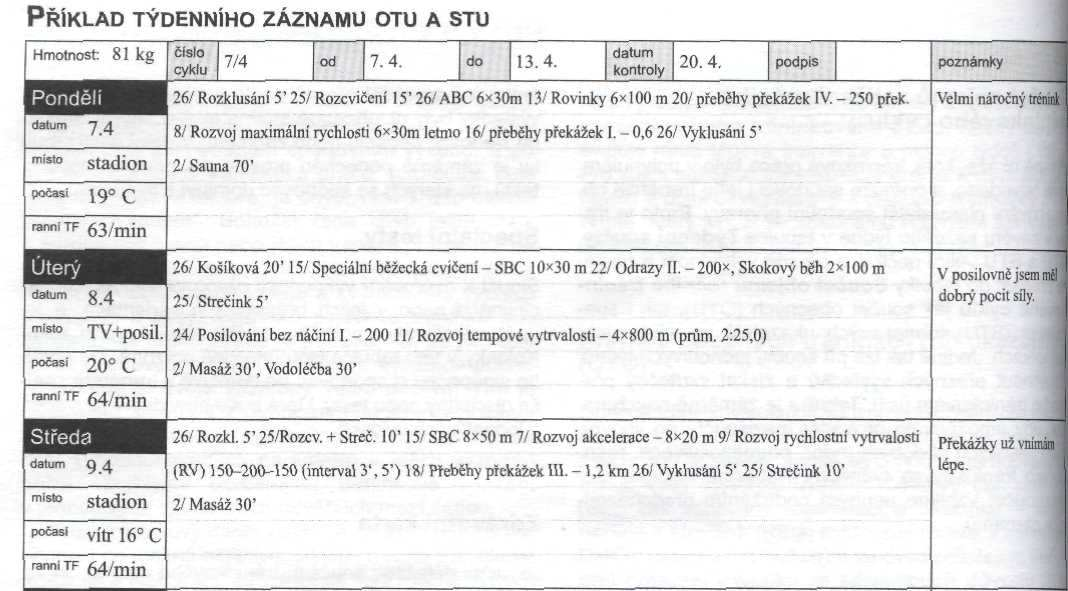 Obr. č. 13a. Tréninkový deník (Tvrzník, A. 2002) Obr.