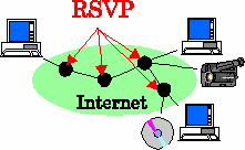 Cíl projektu Cílem projektu je přiblížit problematiku protokolu RSVP a ověřit jeho funkčnost na vhodné topologii.