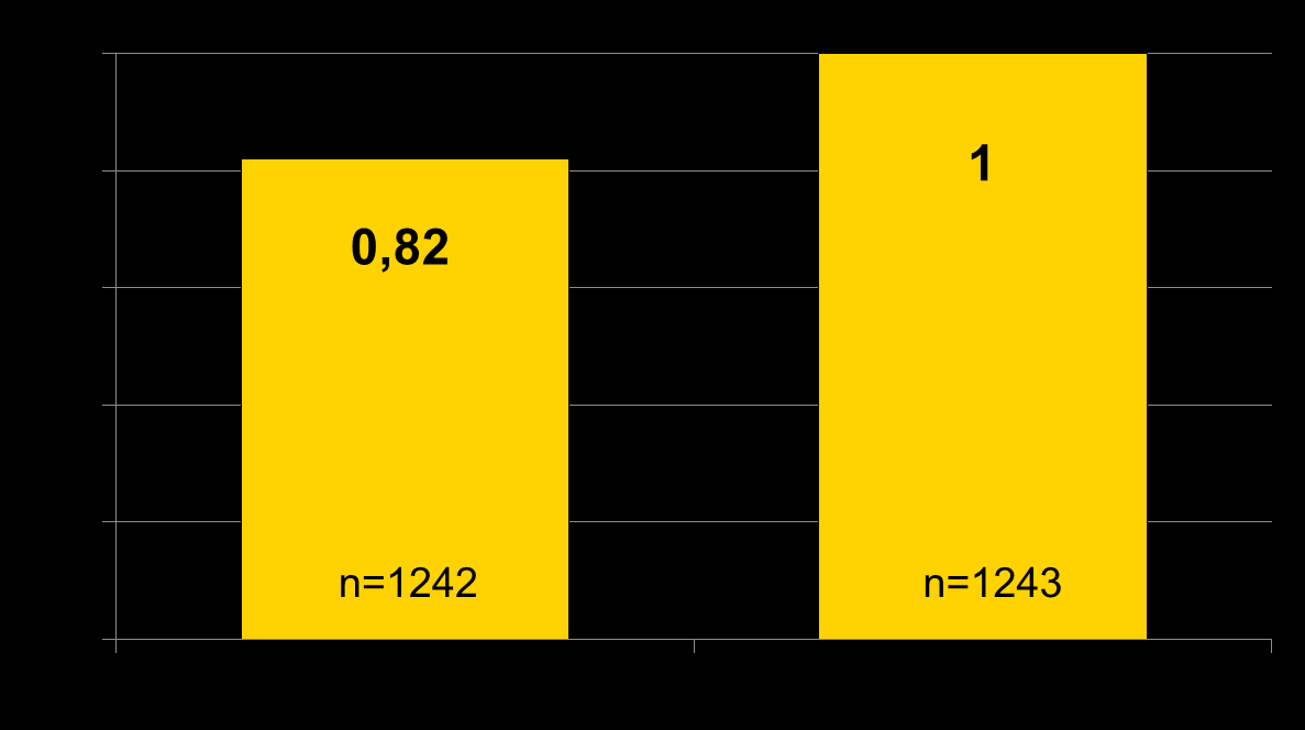 Vliv antioxidačních mikronutrientů na mortalitu u kriticky nemocných Metaanalýza 20 RCTs