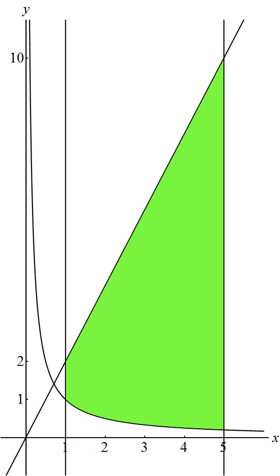 5. x y dxdy { x, y) R ; x 5; x y x} Řešení: 5 5 x x Obrázek 5: { x, y) R ; x 5; x y x} x y